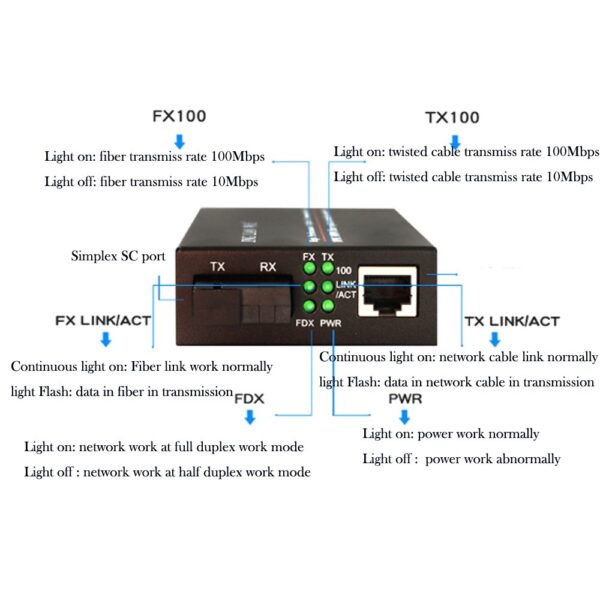 10/100 fiber Media Converter 20km - Image 3