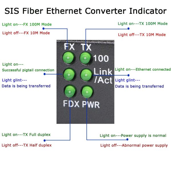 10/100 fiber Media Converter 20km - Image 4