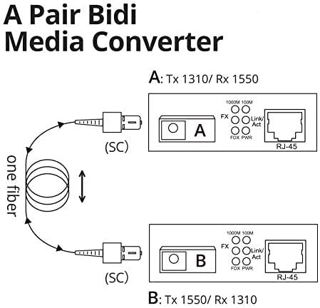 10/100 fiber Media Converter 20km