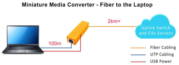 Mini SFP Media Converter 20km