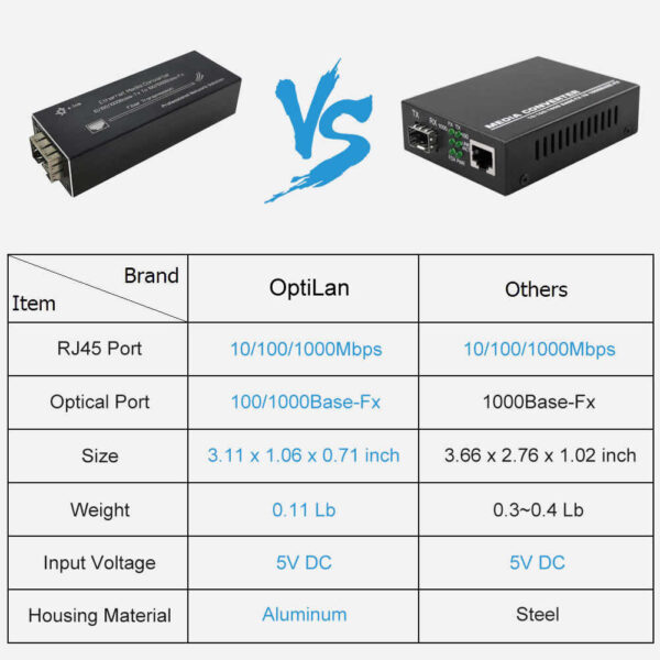 Mini SFP Media Converter 20km