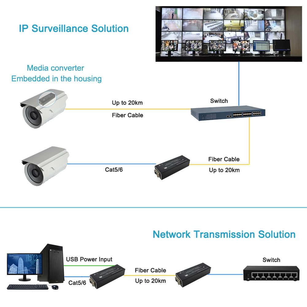 Mini SFP Media Converter 20km - Image 3