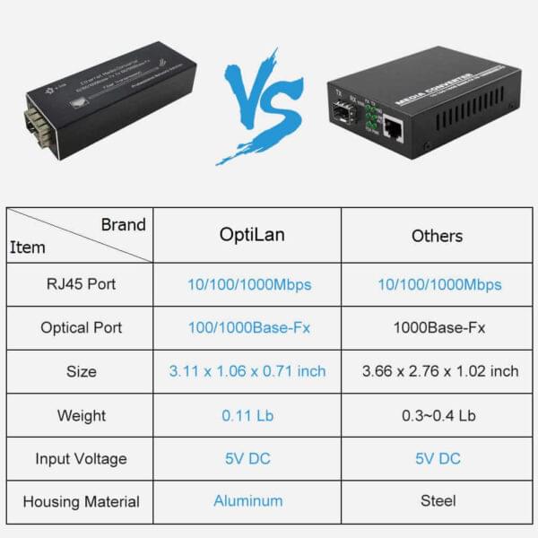 Mini SFP Media Converter 20km - Image 4